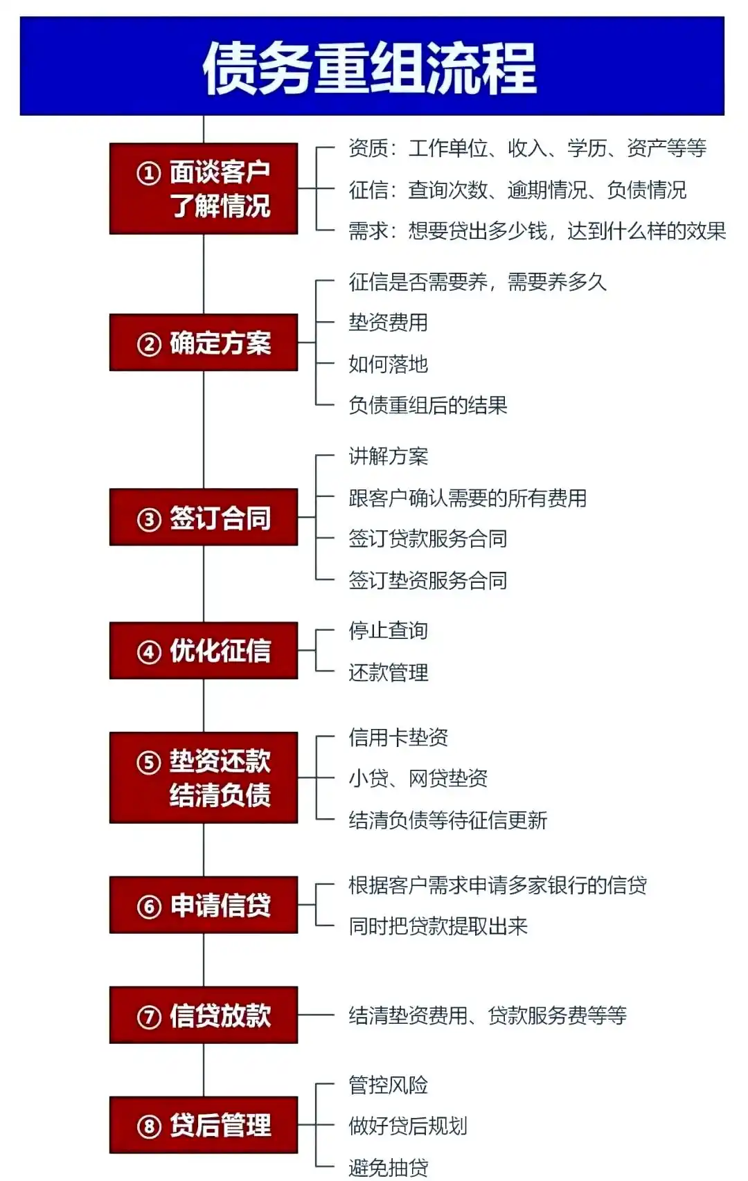 在兴安盟，中小企业也可以债务重组吗？